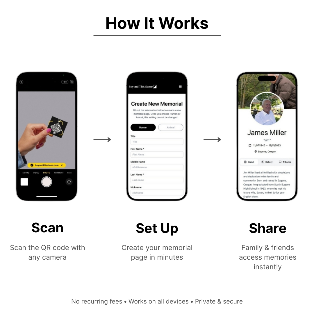 Step-by-step guide on how to use a memorial app with QR code scanning, setup, and sharing features.